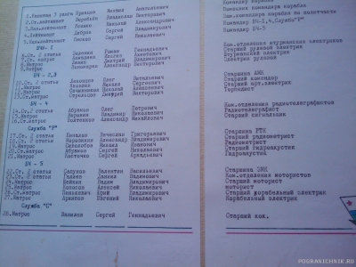 Список первого экипажа ПСКР-725.