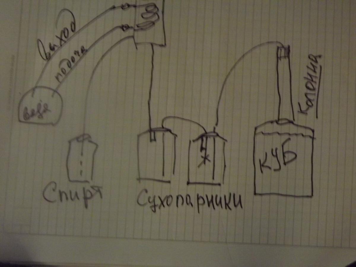 Самогон и другие пития - Страница 36 - Зелёный бар - ФОРУМ.ПОГРАНИЧНИК