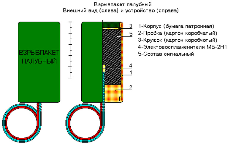 Взрывпакет. Армейский взрывпакет состав. Электровоспламенитель МБ-2н характеристики. Взрывпакет армейский электрический. Самодельные взрыв пакеты.