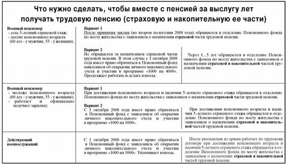 Форум обсуждений пенсий. Характеристика военного пенсионера. Заявление о назначении пенсии за выслугу лет заполненный.