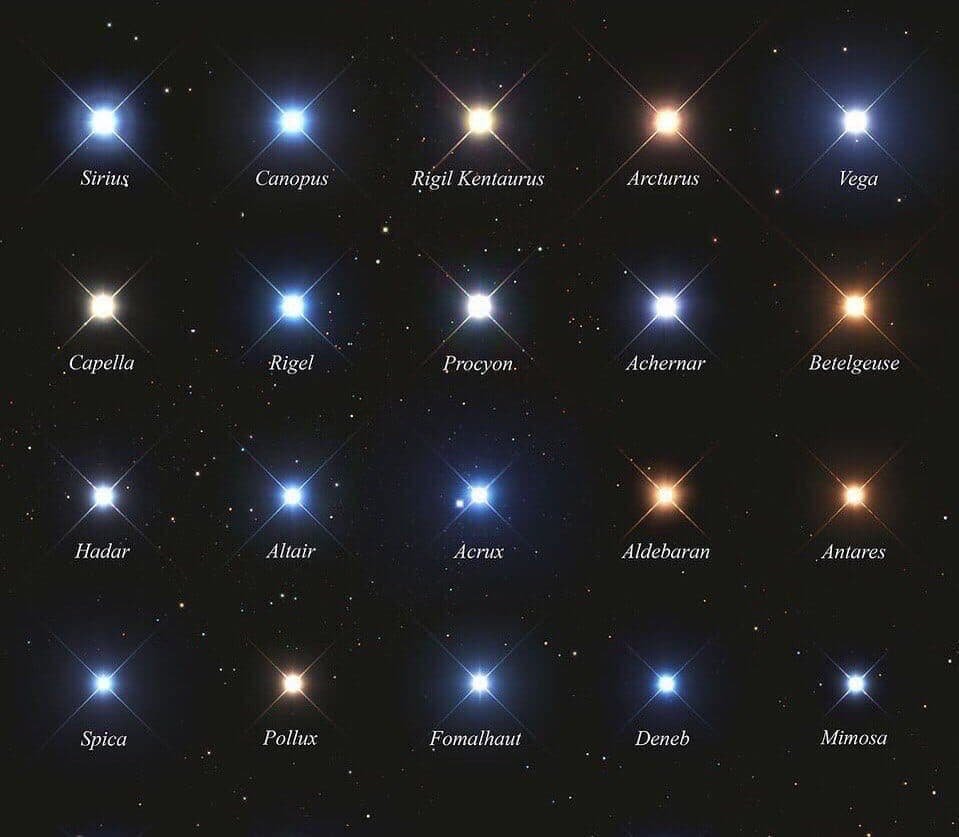6 по яркости звезда. Самая яркая звезда. Самые известные звезды на небе. Самая яркая звезда на небе. Яркие звезды ночного неба.